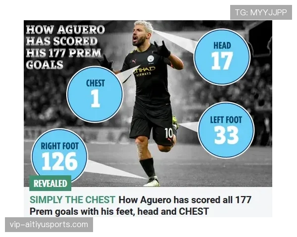 凯恩与阿圭罗的英超效率差异：战术角色如何塑造射手表现