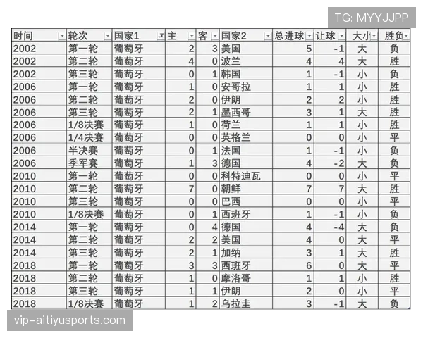 世界杯C组出线概率公布,巴西领跑摩洛哥紧随其后 世界杯C组出线概率公布,巴西领跑摩洛哥紧随其后