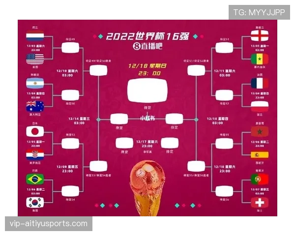 世界杯F组晋级路线图预测 世界杯F组晋级路线图预测