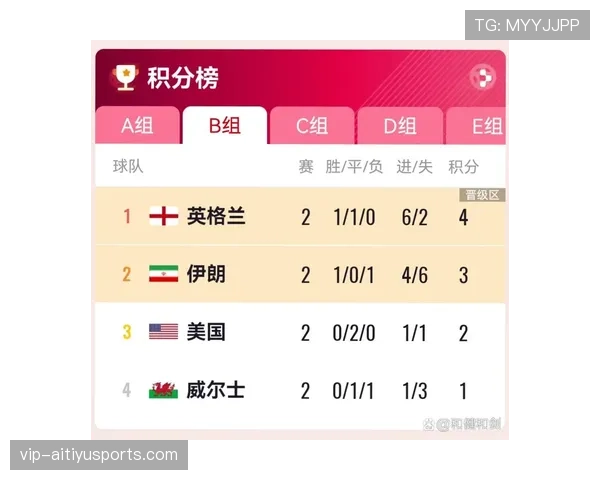 伊朗G组积分榜走势预测